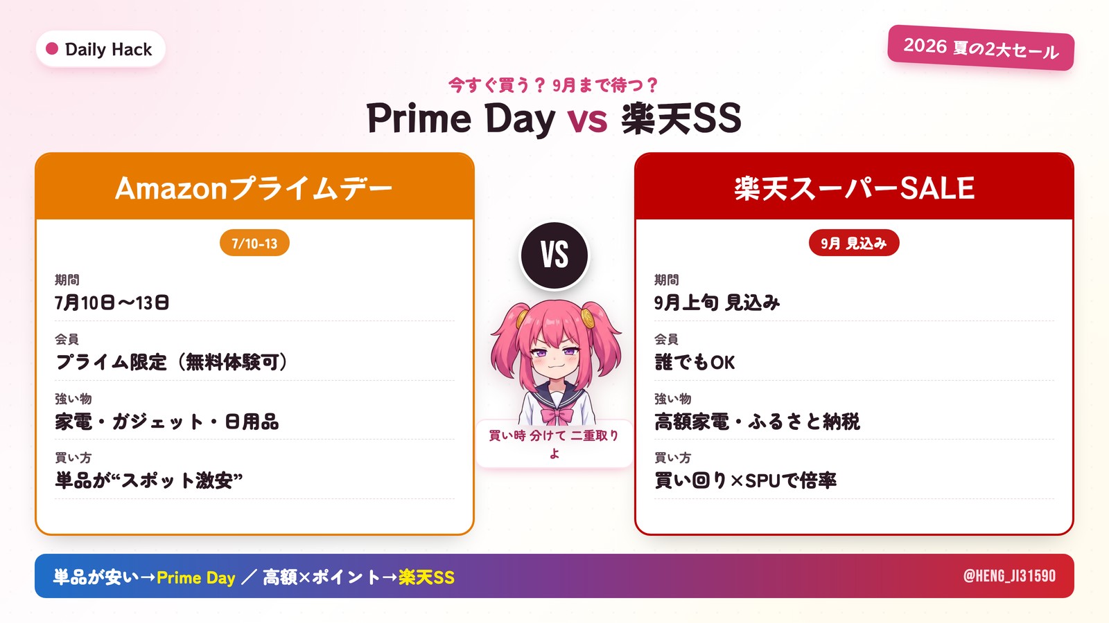 Amazonプライムデーと楽天スーパーSALEの買い時カレンダー — 今買う物と9月まで待つ物をジャンル別に振り分け