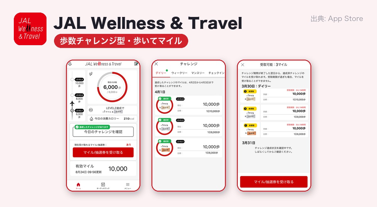 JAL Wellness & Travelのアプリ画面 — 1日の歩数チャレンジでレベル達成、マイルや抽選券を受け取れる