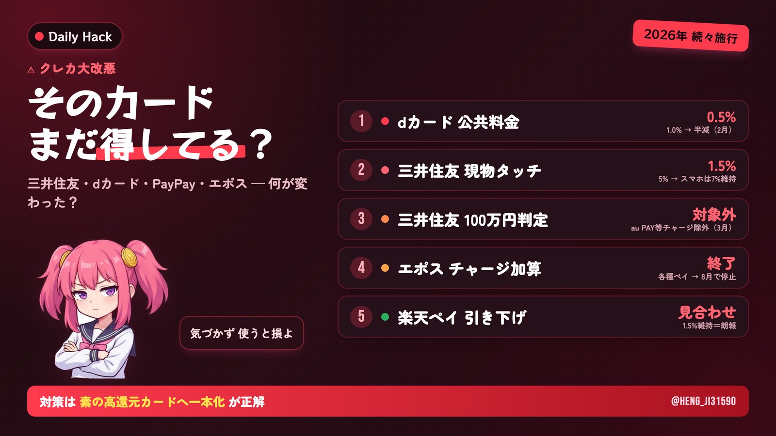 2026年のクレジットカード大改悪を警告するイメージ — 三井住友・dカード・PayPay・エポスの変更点と乗り換え先