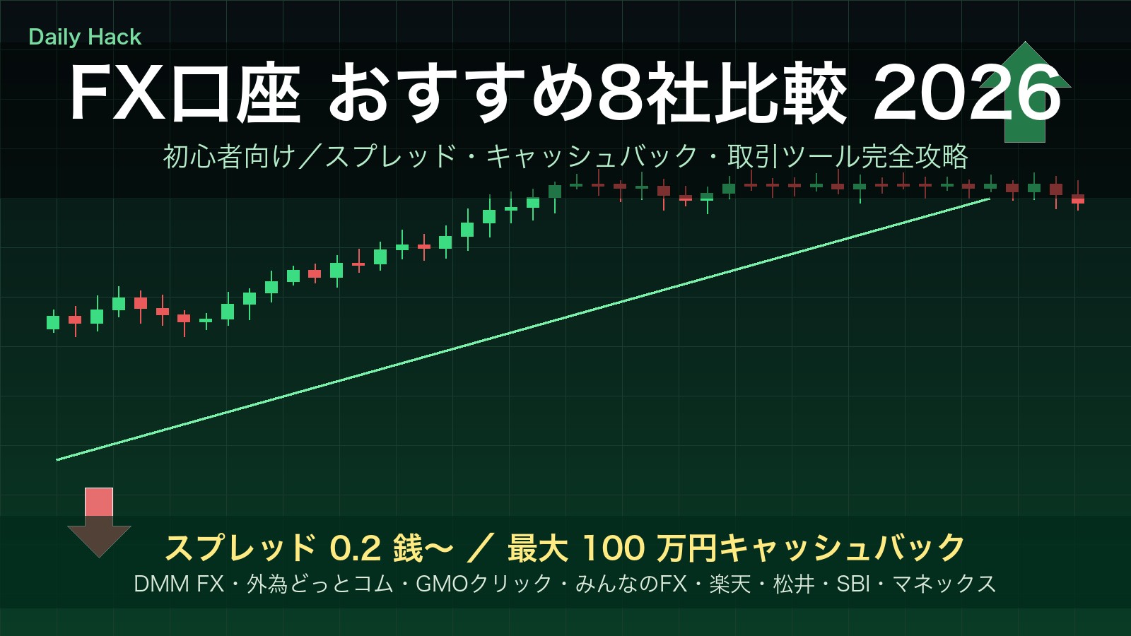 FX口座 おすすめ8社比較 2026 — スプレッド0.2銭・最大55万キャッシュバック・初心者向け徹底解説