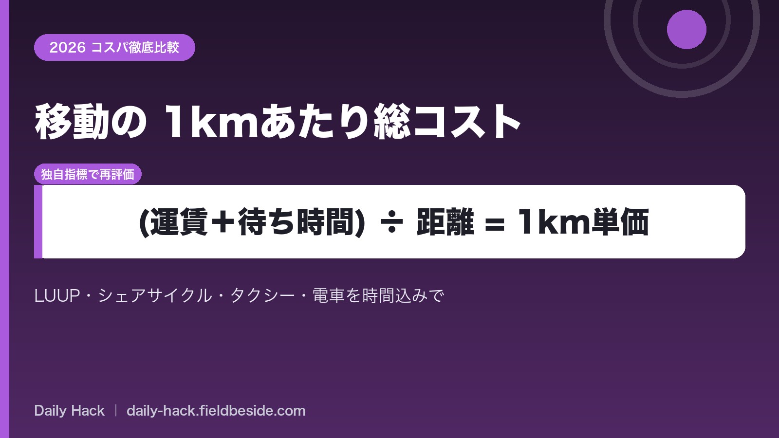 湾岸エリアの移動手段を1kmあたり総コストで比較 — LUUP・シェアサイクル・タクシー・電車を待ち時間込みで試算