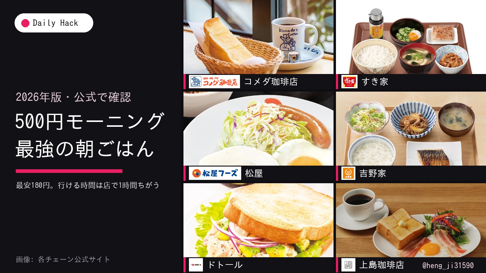500円モーニング 2026｜飲食チェーンの最強の朝ごはんを大特集した決定版