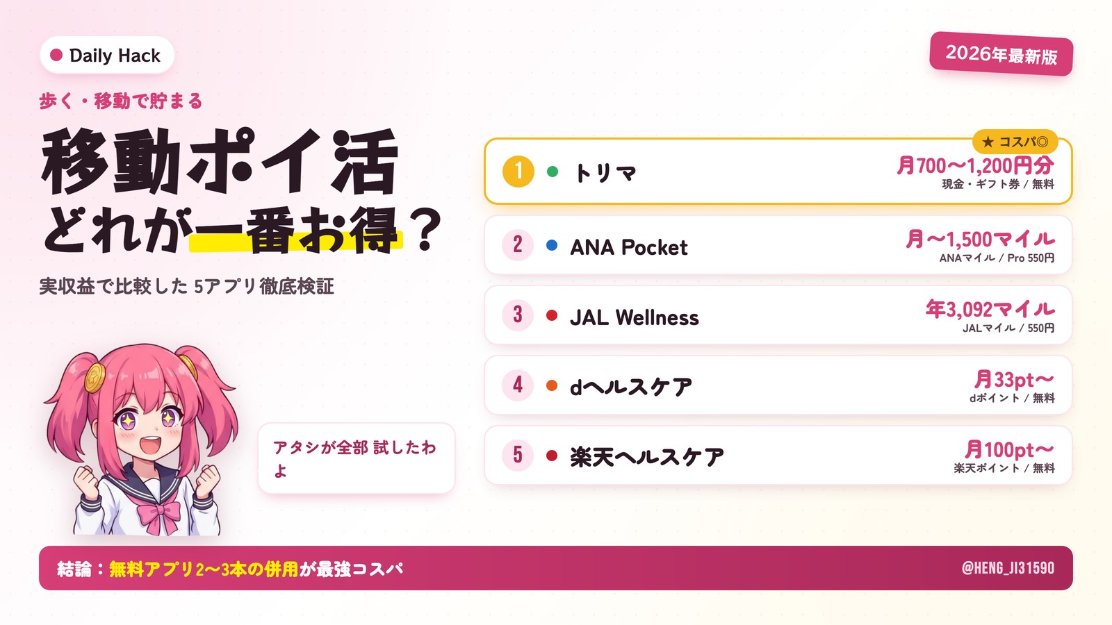 移動ポイ活アプリ徹底比較 2026年最新版 — トリマ・ANA Pocket・JAL・dヘルスケア・楽天ヘルスケアを月収実績で比較するハッカー子