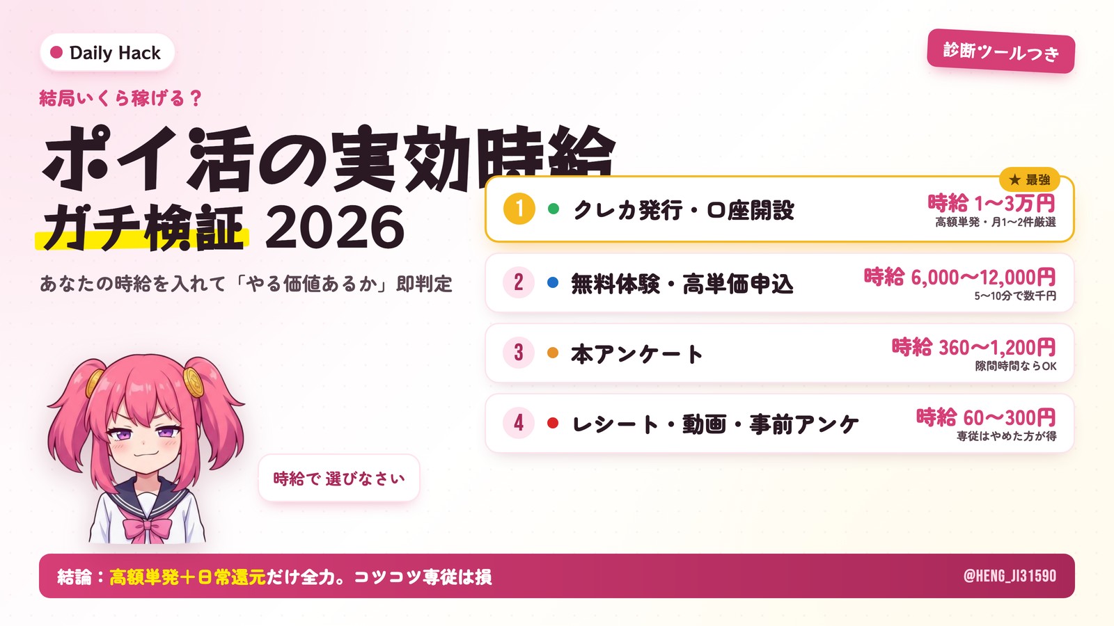 ポイ活の実効時給ガチ検証 2026 — 手段別の実効時給ランキングと、やる価値があるか判定する診断ツール