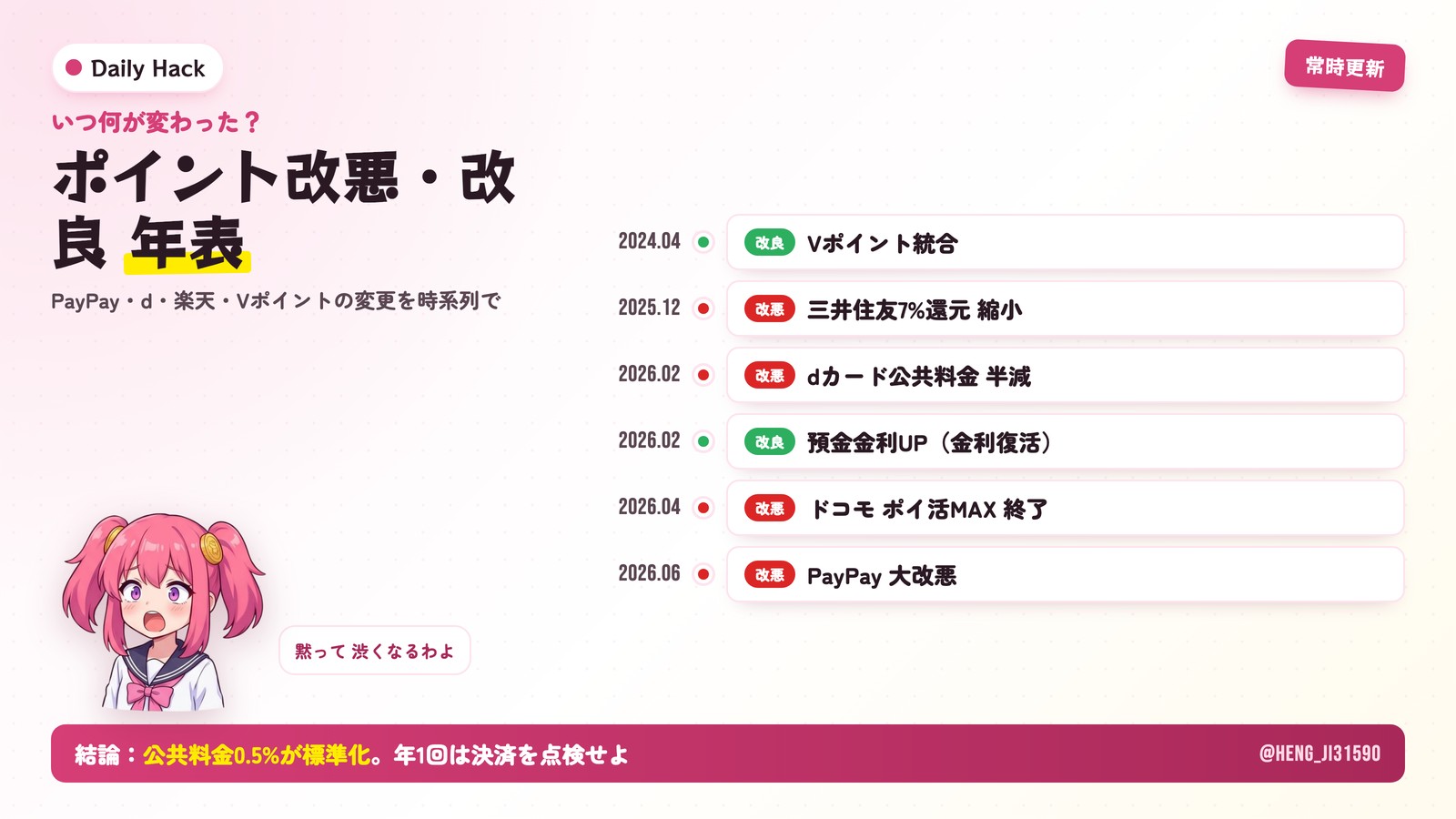 ポイント改悪・改良 年表 2024-2026 — PayPay・dポイント・楽天・Vポイントの変更を時系列で一覧