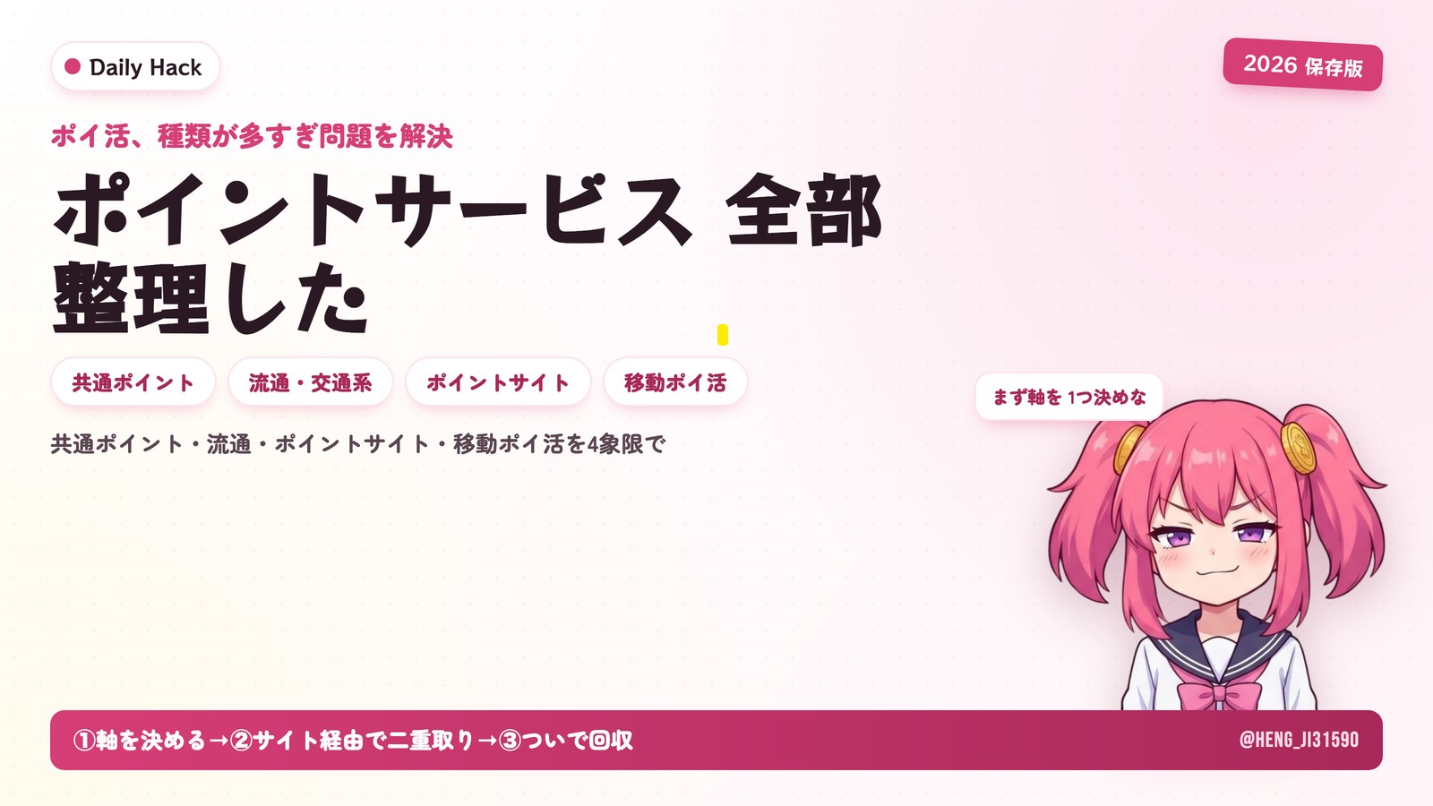 ポイントサービス徹底分析 2026 — 共通ポイント・流通系・ポイントサイト・移動ポイ活を4象限マップに整理した完全ガイド